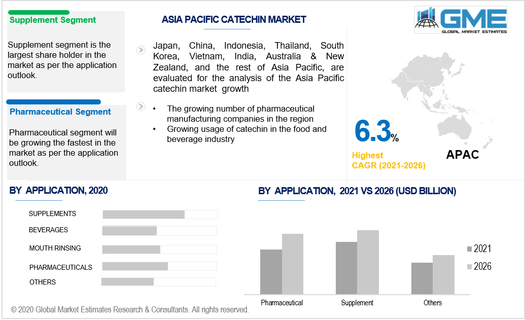 asia pacific catechin market